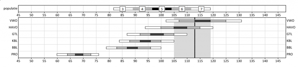 WISC-III_NL_resultaten_in_onderwijsniveau-1024x236